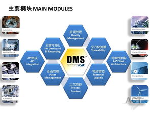 SMT China 表面组装技术 产品特写频道 美亚科技 DMS信息化制造系统